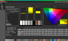 ColorChecker antes de la calibración (sRGB)