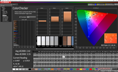 ColorChecker antes de la calibración