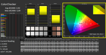 Calman color P3, la calibración no muestra ninguna mejora