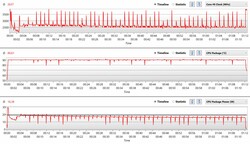 El Intel Core i5-8265U durante un bucle de referencia CB R15 Multi 64Bit