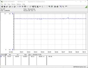 Consumo de energía del sistema de ensayo (FurMark PT 100%)