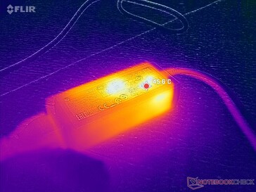 El pequeño adaptador de CA (~9,5 x 3,6 x 2,8 cm) alcanza más de 46 C cuando funciona con cargas exigentes