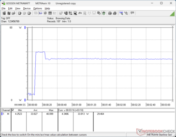 Prime95+FurMark tensión iniciada en la marca 10s