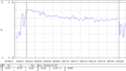 Primera prueba de GPU en 3DMark 06 (carga media)