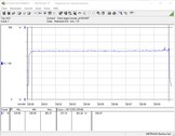 Sistema de prueba de consumo de energía (FurMark PT 100 por ciento)