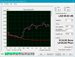 Samsung Notebook 9 NP900X3N