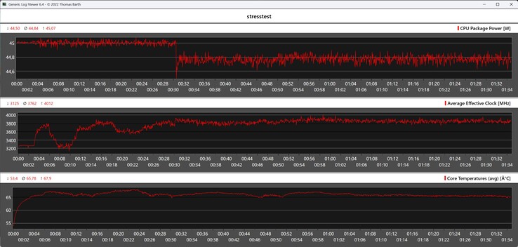 Peladn HA-4 durante la prueba de esfuerzo