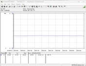 Consumo del sistema de pruebas - Prueba de resistencia Prime95