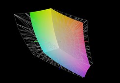 Lenovo Legion 5 17IMH vs. AdobeRGB (71%)