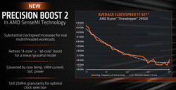 Mejoras en la velocidad  (Fuente: AMD)