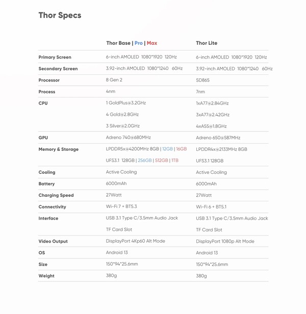La hoja de especificaciones del Thor 3 refleja ahora el cambio a UFS 3.1 desde UFS 4.0.