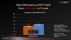 BIOS dual - Diferencias de temperatura (Fuente: ASUS)