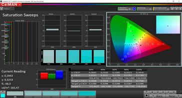 CalMAN - Saturación (AdobeRGB)