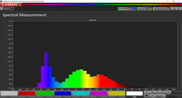 Medición espectral (modo de color: estándar, temperatura: cálido, espacio de color de destino: sRGB)