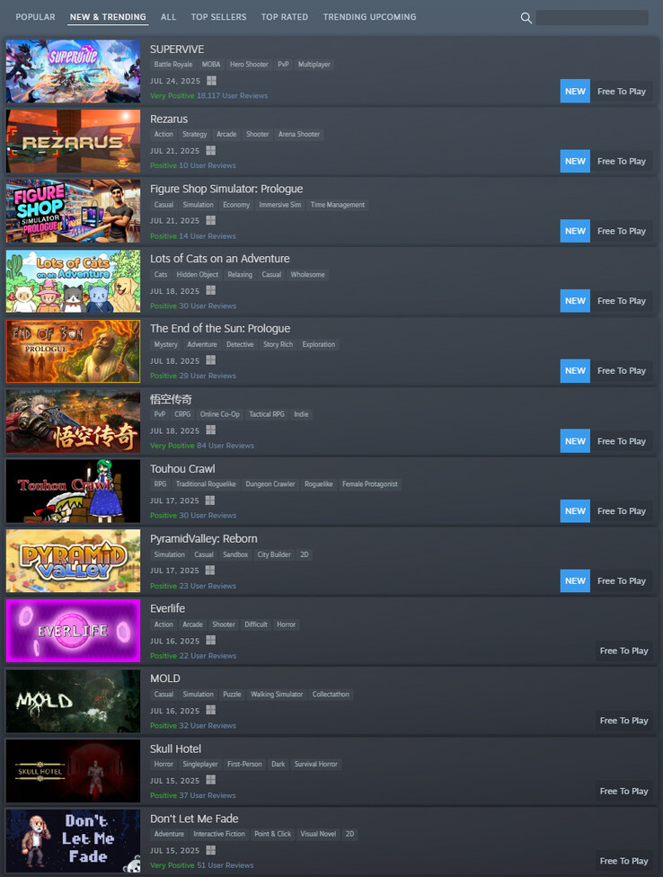 Gráfico actual de Steam New Trending (Fuente de la imagen: Steam)