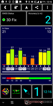 Prueba de GPS al aire libre