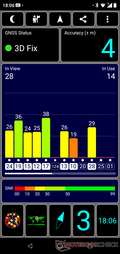 Prueba de GPS: Interior