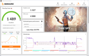 Time Spy resultado sobre la energía de la batería