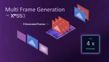 Intel XeSS 3 Frame Generation (Fuente de la imagen: Intel)