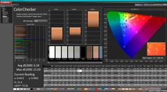 ColorChecker antes de la calibración