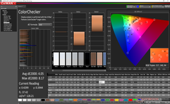 ColorChecker antes de la calibración