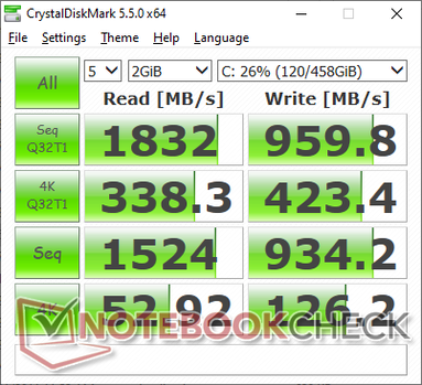 CDM 5.5