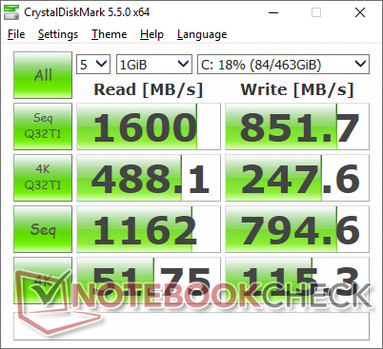 CDM 5.5