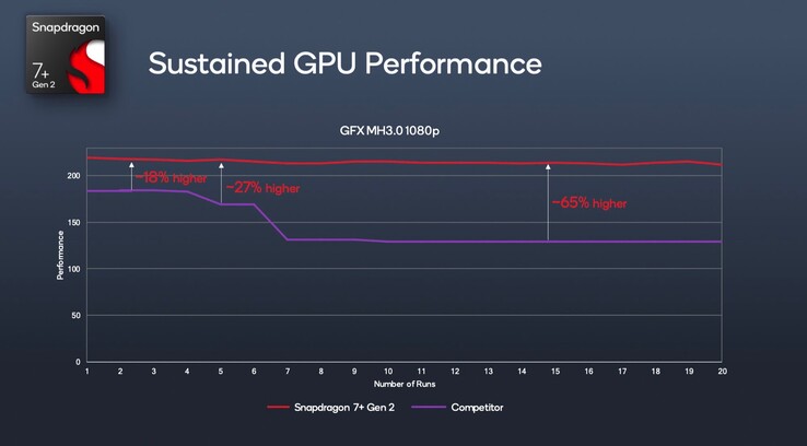 (Fuente de la imagen: Qualcomm)