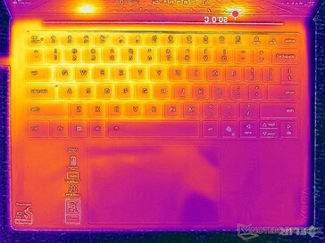 Sistema inactivo (tapa C)