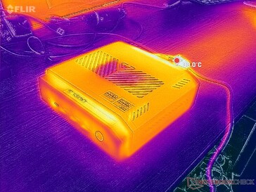 Prueba de estrés con Prime95 y FurMark (parte delantera)