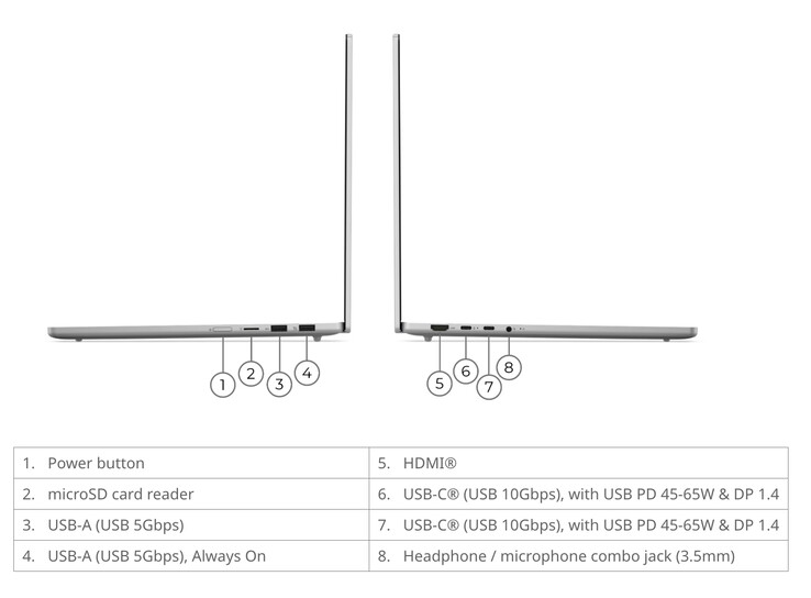 El IdeaPad Slim 5 15IWC11 pesa a partir de 1,41 kg y mide 339,3 x 236 x 15,6 mm.