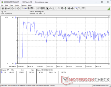 Prime95+FurMark estrés iniciado en la marca de 10s (modo Performance)