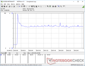 Prime95+FurMark tensión iniciada en la marca 10s