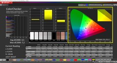 CalMAN ColorChecker (perfil: P3, espacio de color de destino: P3)