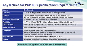 Especificaciones del PCIe 6.0 (Fuente de la imagen: PCI SIG)