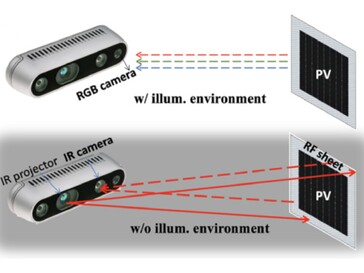 Gracias a la combinación de un sensor RGB para la detección a la luz del día y un proyector IR con retrorreflectores para la detección en la oscuridad, el sistema está diseñado para funcionar con fiabilidad tanto de día como de noche. (Fuente de la imagen: Instituto de Ciencias de Tokio)