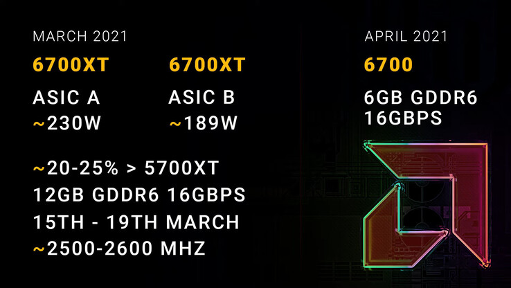 Coreteks vía Videocardz