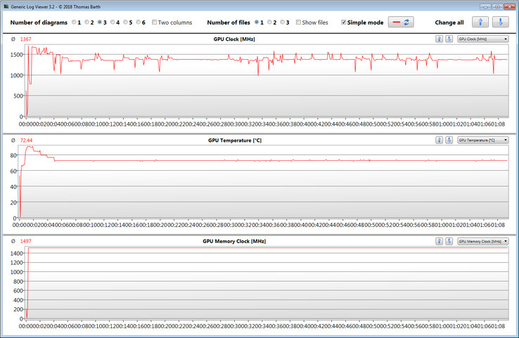 Información sobre la GPU mientras juegas The Witcher 3