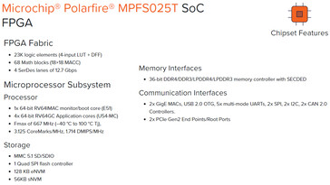 Características del chipset BeagleBoard BeagleV-Fire