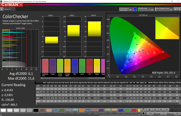 Precisión de color de CalMan (espacio de color de objetivo sRGB)