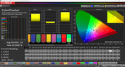 Precisión de color (perfil: cine AMOLED, espacio de color: P3)