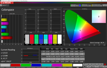 Espacio de color (preestablecido: Espacio de color vivo (modificado), objetivo: P3)
