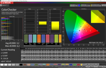 Precisión de color de CalMAN (espacio de color objetivo P3), perfil de color: Vivo, cálido