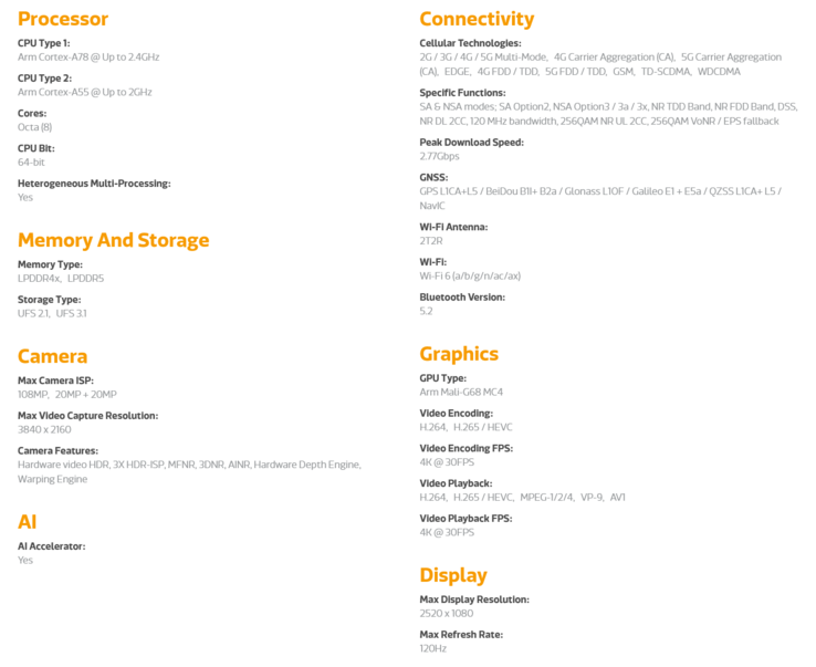 Especificaciones del MediaTek Dimensity 900 (imagen vía MediaTek)