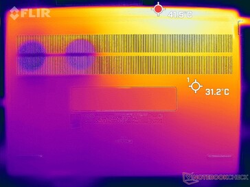 Tensión Prime95+FurMark (abajo)