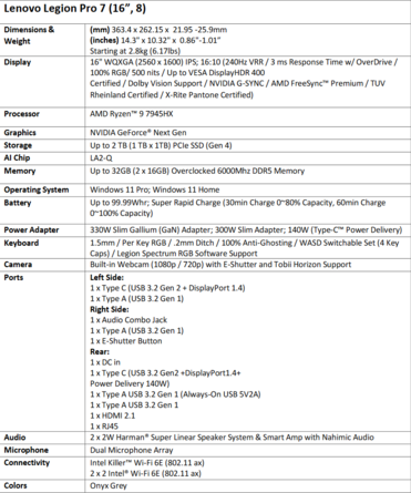 Especificaciones de Lenovo Legion Pro 7