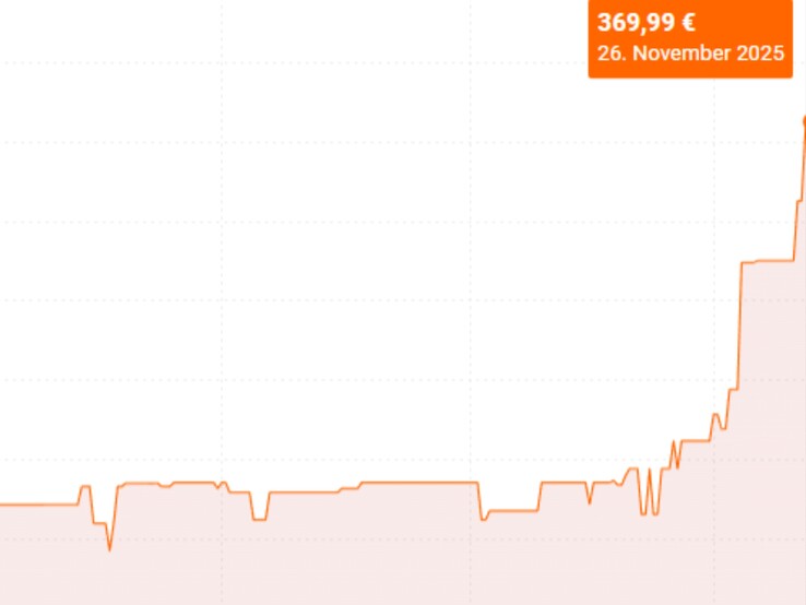 (Fuente de la imagen: Idealo)