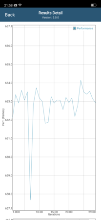 Descenso del rendimiento tras siete iteraciones en GFXBench Long Term Manhattan ES 3.1