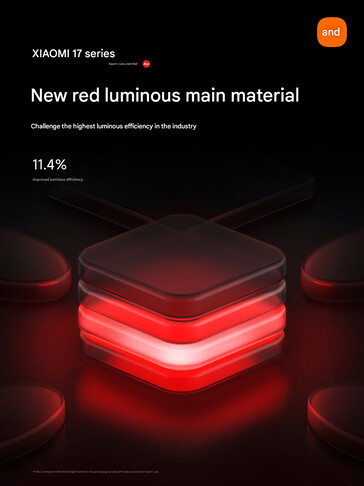 El nuevo material luminoso de la pantalla principal (Fuente de la imagen: Xiaomi - machine translated)