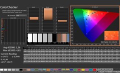 CalMAN: ColorChecker (calibrado)